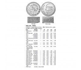 Мексика 1 песо 1975 г. Мексика 1 песо 1975 г.