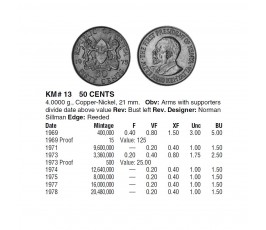 Кения 50 центов 1977 г. Кения 50 центов 1977 г.