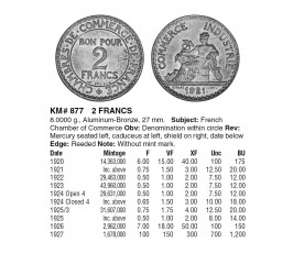 Франция 2 франка 1924 г.