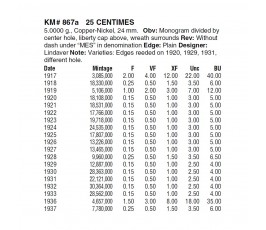 Франция 25 сантимов 1930 г.
