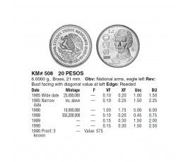 Мексика 20 песо 1989 г.