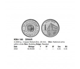 Югославия 1 динар 2002 г. Югославия 1 динар 2002 г.