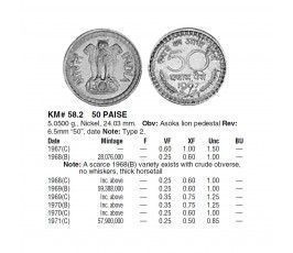 Индия 50 пайс 1969 г.