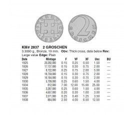 Австрия 2 гроша 1930 г.