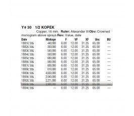 Россия 15 копеек 1948 г.