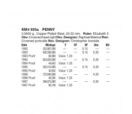 Великобритания 1 пенни 1996 г. Великобритания 1 пенни 1996 г.