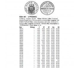 Пруссия 2 пфеннига 1868 г. B