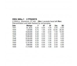 Франция 2 франка 1943 г. Франция 2 франка 1943 г.