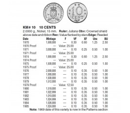 Нидерландские Антиллы 10 центов 1975 г.