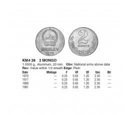 Монголия 2 менге 1981 г. Монголия 2 менге 1981 г.