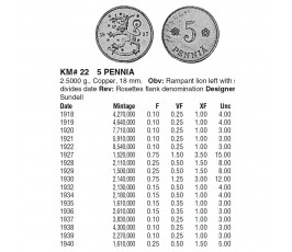 Финляндия 5 пенни 1936 г.