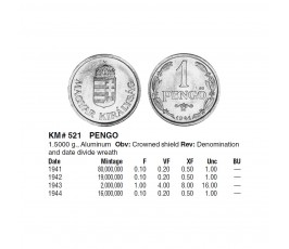 Венгрия 1 пенго 1944 г.