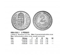 Венгрия 2 пенго 1942 г.