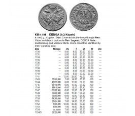 Россия деньга 1750 г.