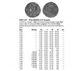 Россия полушка 1735 г. Россия полушка 1735 г.