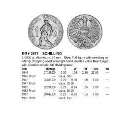 Австрия 1 шиллинг 1952 г. Австрия 1 шиллинг 1952 г.