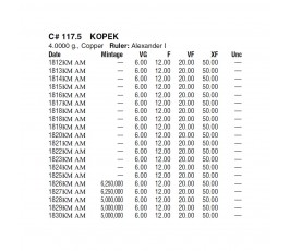 Россия 1 копейка 1828 г. КМ АМ