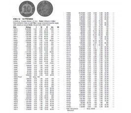 Германия 10 пфеннигов 1914 г. A