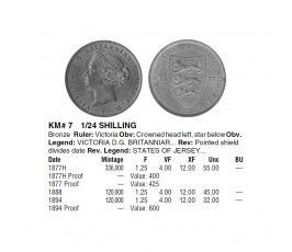 Джерси 1/24 шиллинга 1894 г. Джерси 1/24 шиллинга 1894 г.