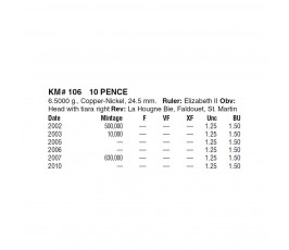 Джерси 10 пенсов 2007 г.