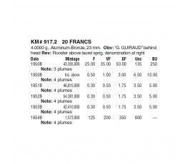 Франция 20 франков 1951 г. B Франция 20 франков 1951 г. B