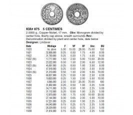 Франция 5 сантимов 1933 г. Франция 5 сантимов 1933 г.