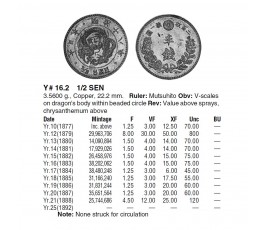 Япония 1/2 сен 1881 г. (Yr.14) Япония 1/2 сен 1881 г. (Yr.14)