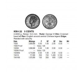 Гонконг 5 центов 1938 г.