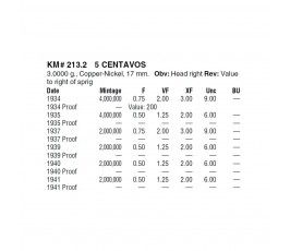 Перу 5 сентаво 1939 г. Перу 5 сентаво 1939 г.