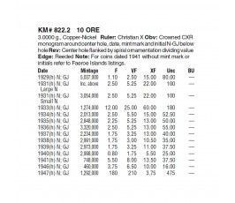 Дания 10 эре 1941 г. Дания 10 эре 1941 г.