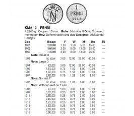 Финляндия 1 пенни 1906 г.