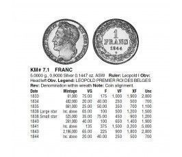 Бельгия 1 франк 1844 г. Бельгия 1 франк 1844 г.