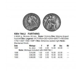 Великобритания 1 фартинг 1899 г. Великобритания 1 фартинг 1899 г.