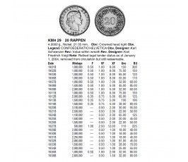 Швейцария 20 раппен 1902 г.