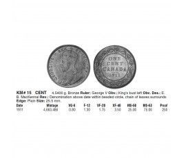 Канада 1 цент 1911 г.