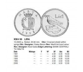 Мальта 1 лира 1991 г. Мальта 1 лира 1991 г.