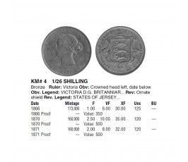 Джерси 1/26 шиллинга 1866 г. Джерси 1/26 шиллинга 1866 г.