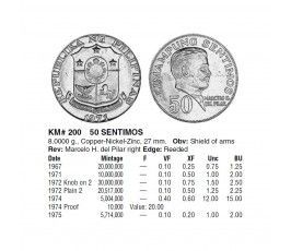 Филиппины 50 сентимо 1972 г.