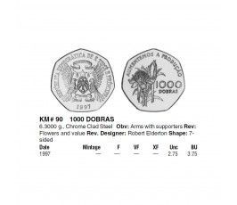 Сан-Томе и Принсипи 1000 добра 1997 г. Сан-Томе и Принсипи 1000 добра 1997 г.