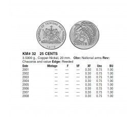 Тринидад и Тобаго 25 центов 2007 г. Тринидад и Тобаго 25 центов 2007 г.