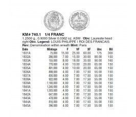 Франция 1/4 франка 1834 г. А