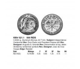 Бразилия 500 рейс 1922 г. (100 лет независимости Бразилии) Бразилия 500 рейс 1922 г. (100 лет независимости Бразилии)