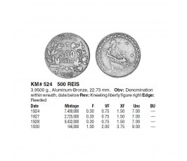 Бразилия 500 рейс 1928 г. Бразилия 500 рейс 1928 г.
