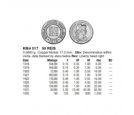 Бразилия 50 рейс 1919 г. Бразилия 50 рейс 1919 г.