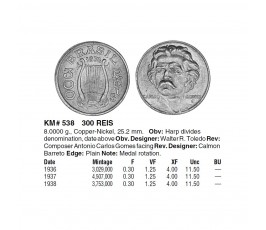 Бразилия 300 рейс 1937 г. Бразилия 300 рейс 1937 г.