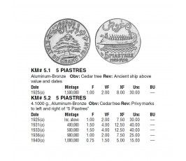 Ливан 5 пиастров 1925 г. Ливан 5 пиастров 1925 г.