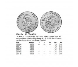 Французская Полинезия 20 франков 2018 г.