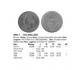 Джерси 1/24 шиллинга 1877 г.