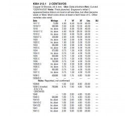 Перу 2 сентаво 1918 г. Перу 2 сентаво 1918 г.