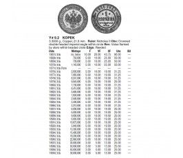 Россия 1 копейка 1881 г. СПБ